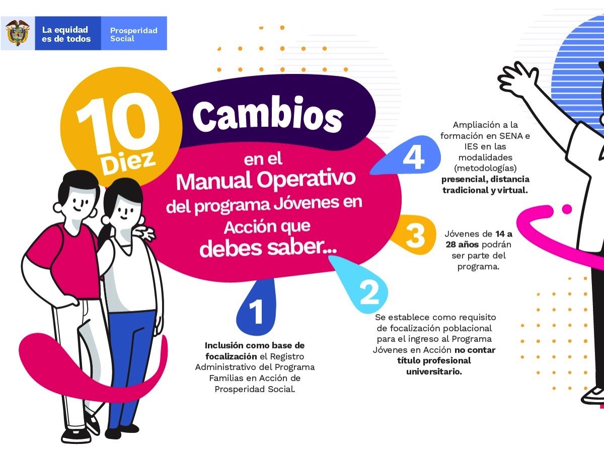 Nuevos cambios en el Manual Operativo del Programa Jóvenes en Acción